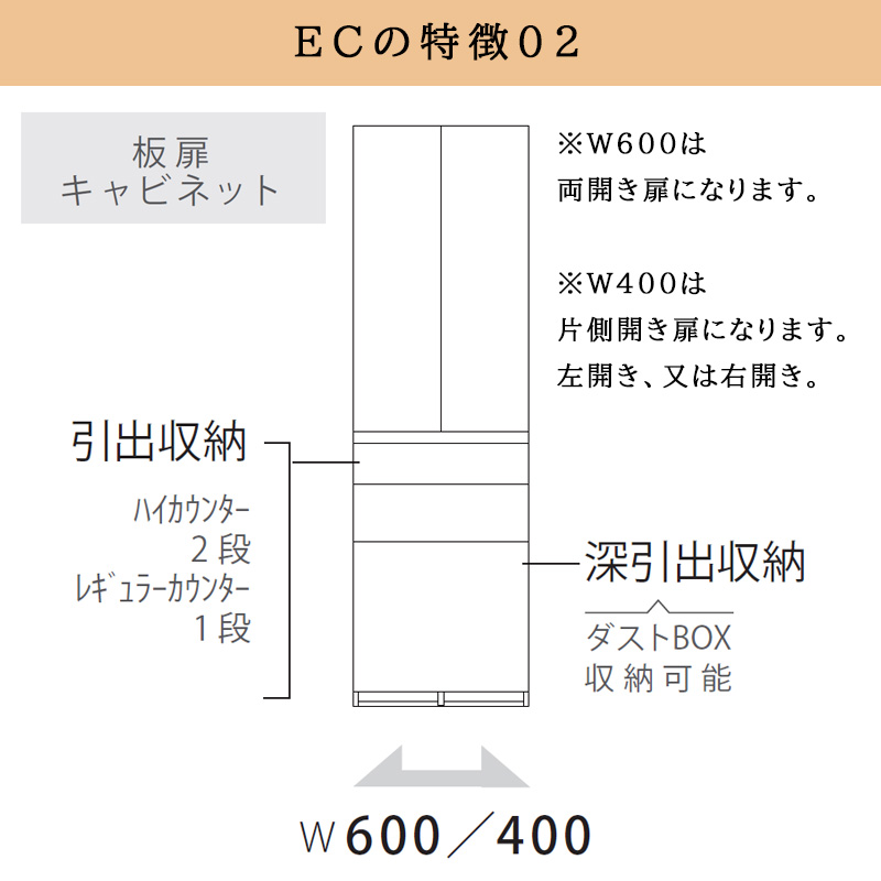 EC特徴2板扉キャビネット