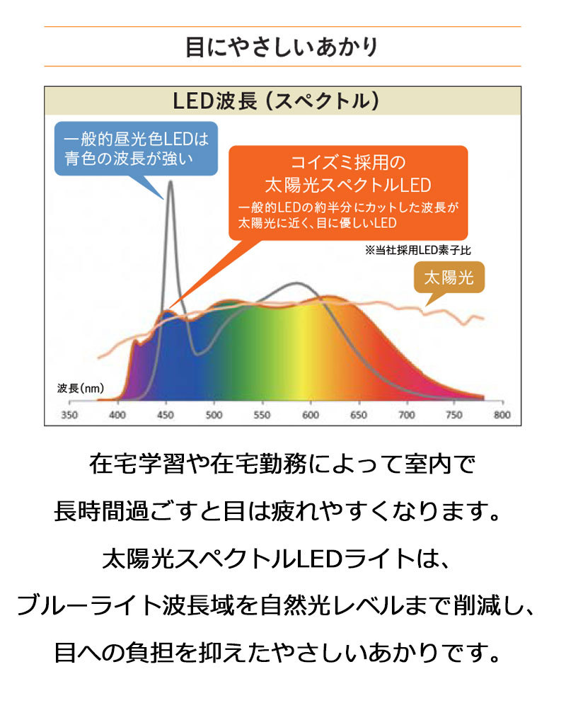 LEDデスクライト 照明 太陽光スペクトル LEDライト 学習机 学習デスク