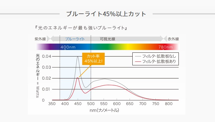 プレール