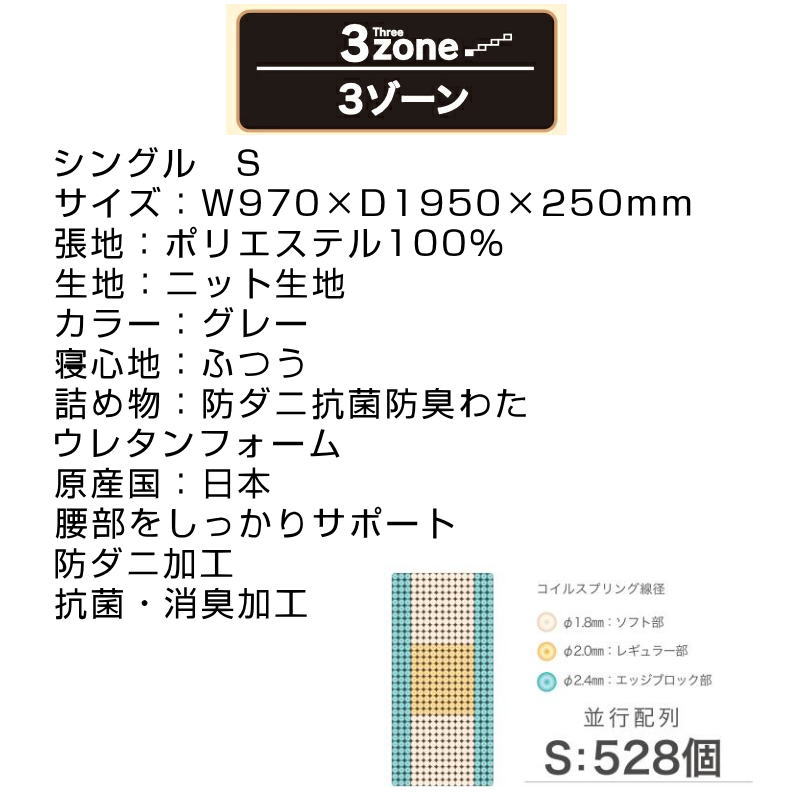 Granz（グランツ） マットレス グランネオユニット 3zone 3ゾーン S
