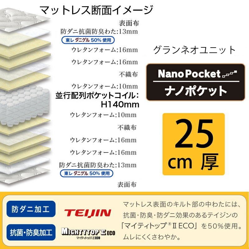 Granz（グランツ） グランネオユニット Nano Pocket D ダブルサイズ