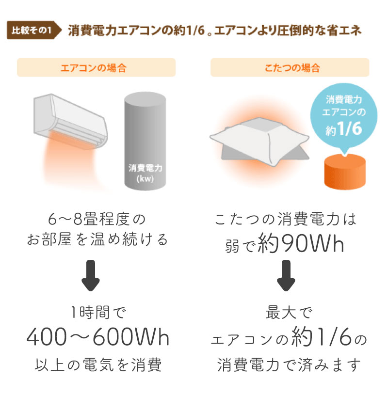 省エネ
