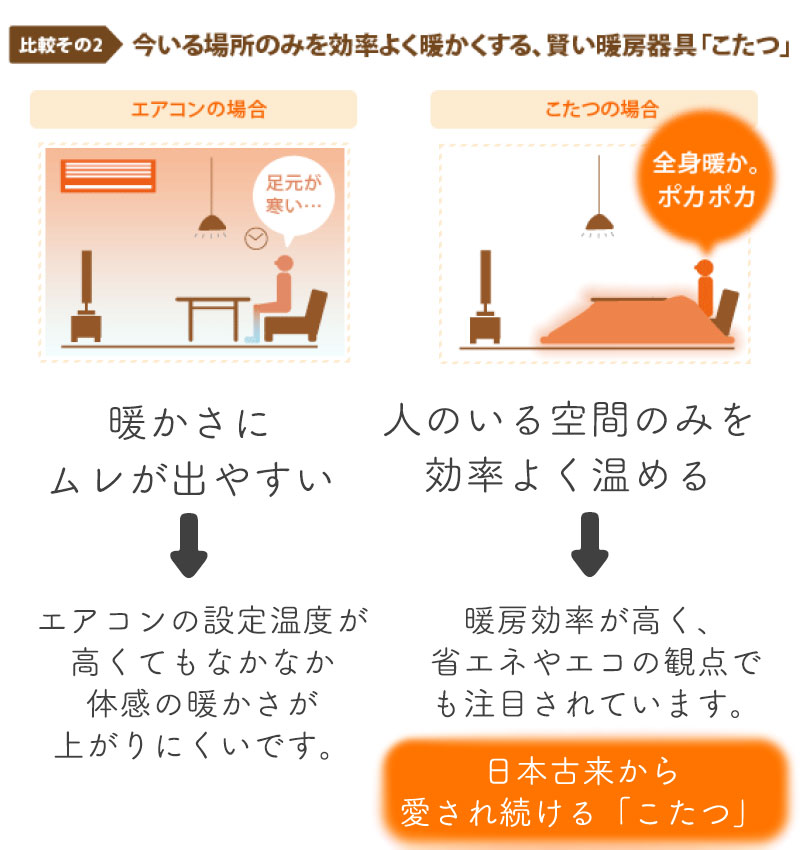 省エネ