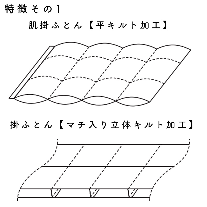 価格はお問い合わせ下さい 日本ベッド 羽毛掛ふとん＋羽毛肌掛けふとん