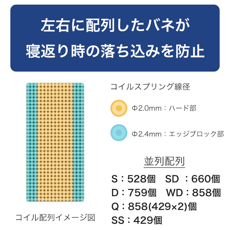 Granz グランツ グランヴェルチェ ソリテージ Q クイーンサイズ