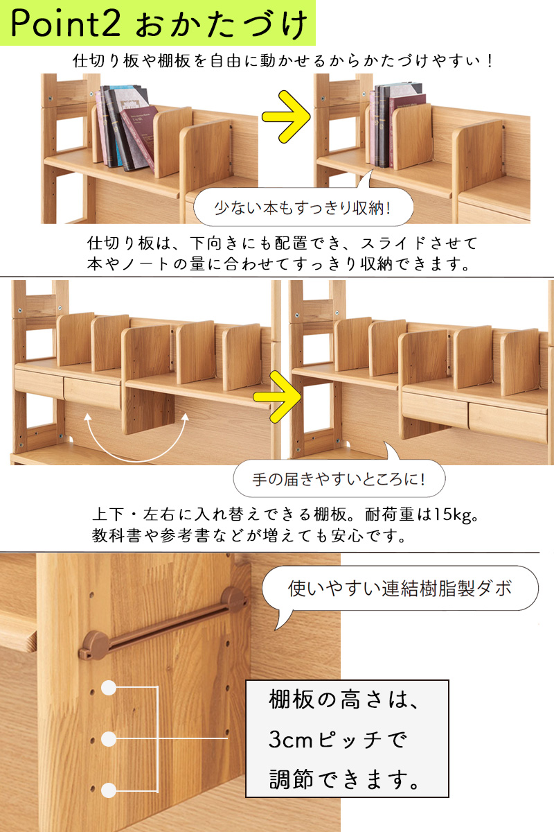 ポイント2