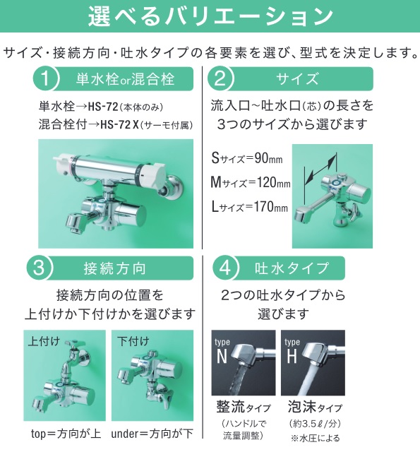 バイタル　HS-72LUH　自動水栓 単水栓 Lサイズ 下付け 泡沫タイプ 乾電池式 〇｜kanamonja-net｜02