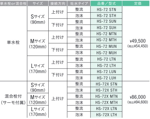 バイタル　HS-72LUH　自動水栓 単水栓 Lサイズ 下付け 泡沫タイプ 乾電池式 〇｜kanamonja-net｜03