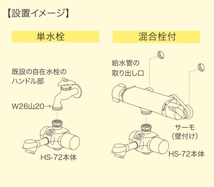 バイタル　HS-72LUH　自動水栓 単水栓 Lサイズ 下付け 泡沫タイプ 乾電池式 〇｜kanamonja-net｜04