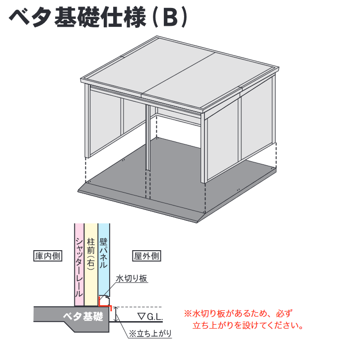 イナバ物置　SGN-366GPB-3　イナバ倉庫・ガレージ 3棟タイプ 【一般型 ジャイアント ベタ基礎】【お届け先 関東限定】 ⇒■