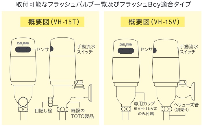 バイタル　VH-15I　小便器自動洗浄器 フラッシュBoy Iタイプ 乾電池式 〇｜kanamonja-net｜04
