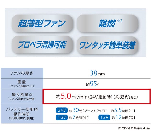 サンエス 空調作業服 作業着 空調風神服 24V仕様リチウムイオン