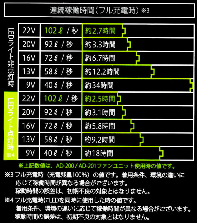 ネオテライズ NEOterize 空調作業服 作業着 AIRDUCT(エアーダクト
