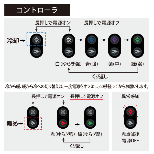 おたふく 冷却ペルチェ 作業着 BTアビリティ ペルチェ冷暖ベスト