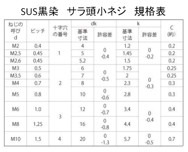 2022新発 メール便可 SK11 六角軸Tin鉄ドリル 普通 12.0mm 4977292328982 先端工具 鉄工アクセサリ 六角軸ドリル  discoversvg.com