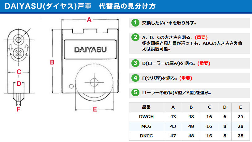 DAIYASU DWGH-MV MY代替品 安心と信頼 取替え用 室内引戸戸車 二次元調整機能付