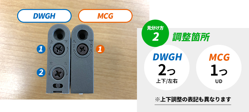 DAIYASU DWGH-MV MY代替品 安心と信頼 取替え用 室内引戸戸車 二次元調整機能付