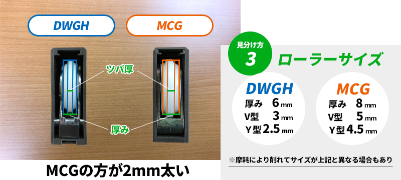 DAIYASU DWGH-MV MY代替品 安心と信頼 取替え用 室内引戸戸車 二次元調整機能付