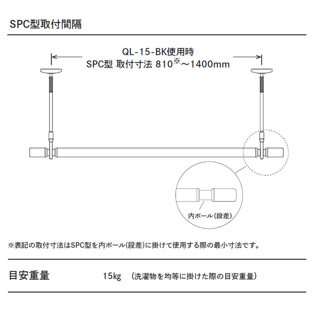 川口技研 ＼優良配送／ 送料無料 ホスクリーン SPC-W 2本+ QL-15