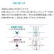 \優良配送/ 川口技研 ホスクリーン SPC-BK 2本+ QL-23-BK 1本 単品セット販売A ブラックバージョン 物干し 屋内用 yrh7 関連画像5