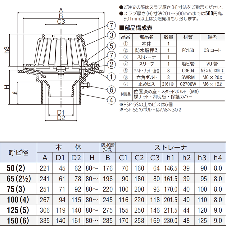 CHUBU 中部 BSP-5S-150 打込用ルーフドレン アスファルト・シート防水用 防水層張掛け幅50ミリ 差込式 つば広タイプ 代引き不可｜kanaonisky｜03