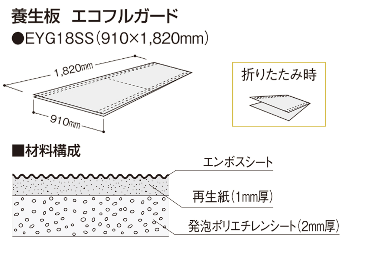 フクビ EYG18SS エコフルガード 910ミリｘ1820ミリ 養生板 20枚入り 箱