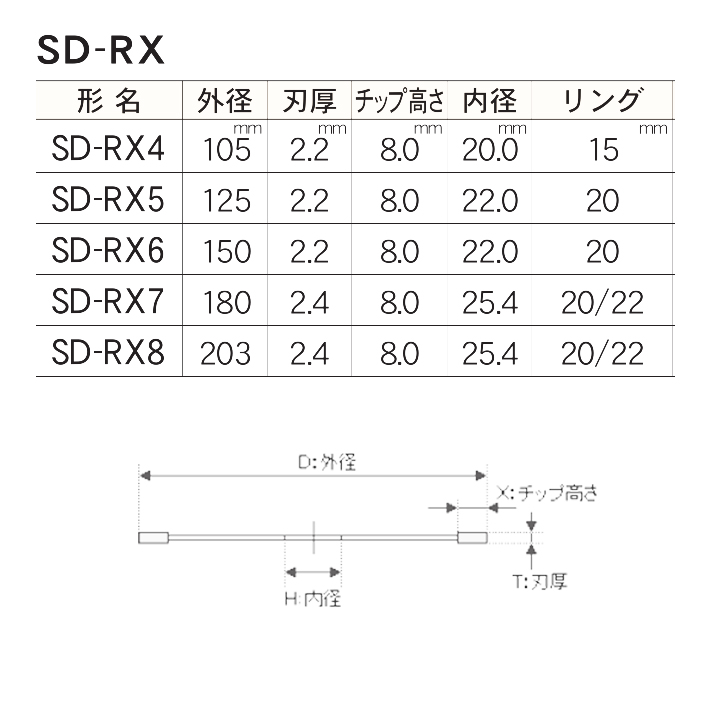三京ダイヤモンド SDカッター8X 105ミリ SD-RX4 進化した定番