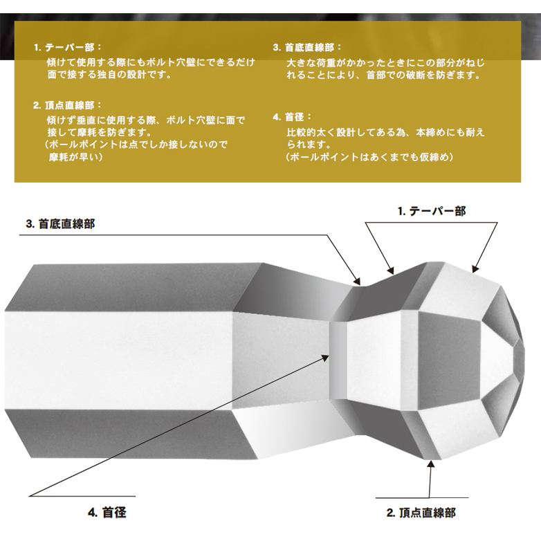 エイト（DIY） エイト TLS-9N テーパーヘッド 六角棒レンチ