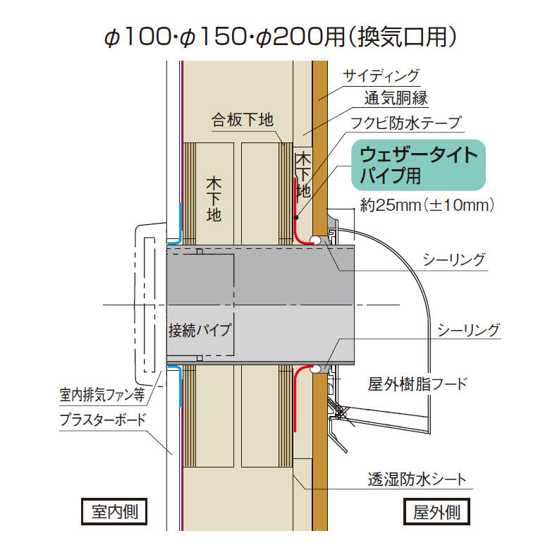 FUKUVI フクビ WTP150 ウェザータイト パイプ用 塩ビパイプ 150ミリ用