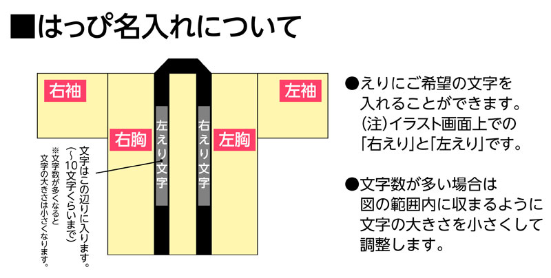 はっぴ名入れについて