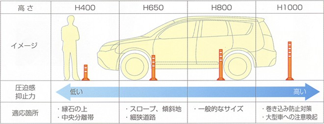 駐車場 ポール 進入禁止 ポストフレックス 高さ80cm スタンダード