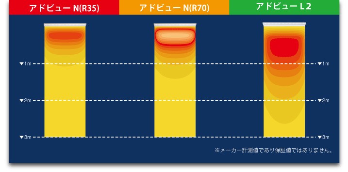 タテヤマ 照明+フレーム アドビューNセット 3×6(N) 5S20182 サイン照明