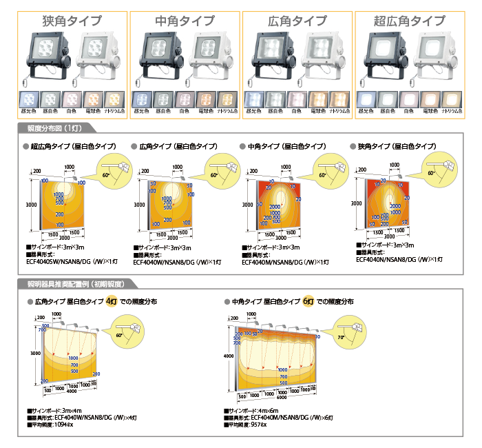 看板材料.COMヤフー店 - レディオックフラッドネオ40クラス(旧60W