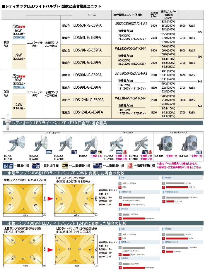 看板材料.COMヤフー店 - アイスポラート（HID投光器）｜Yahoo!ショッピング