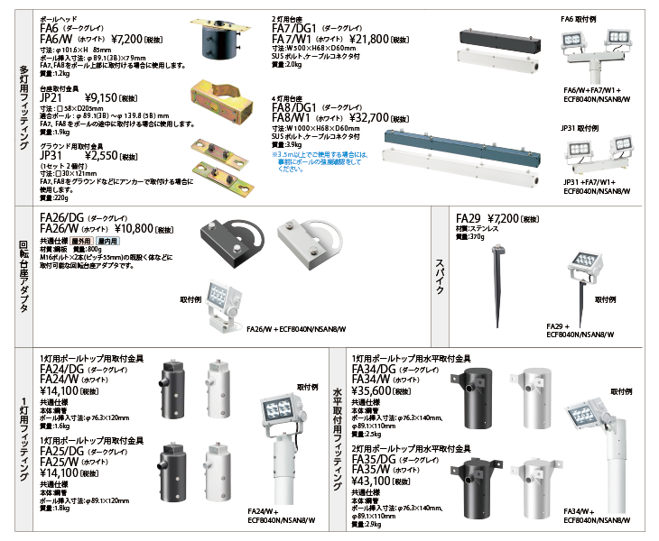 看板材料.COMヤフー店 - レディオックフラッドネオ40クラス(旧60W