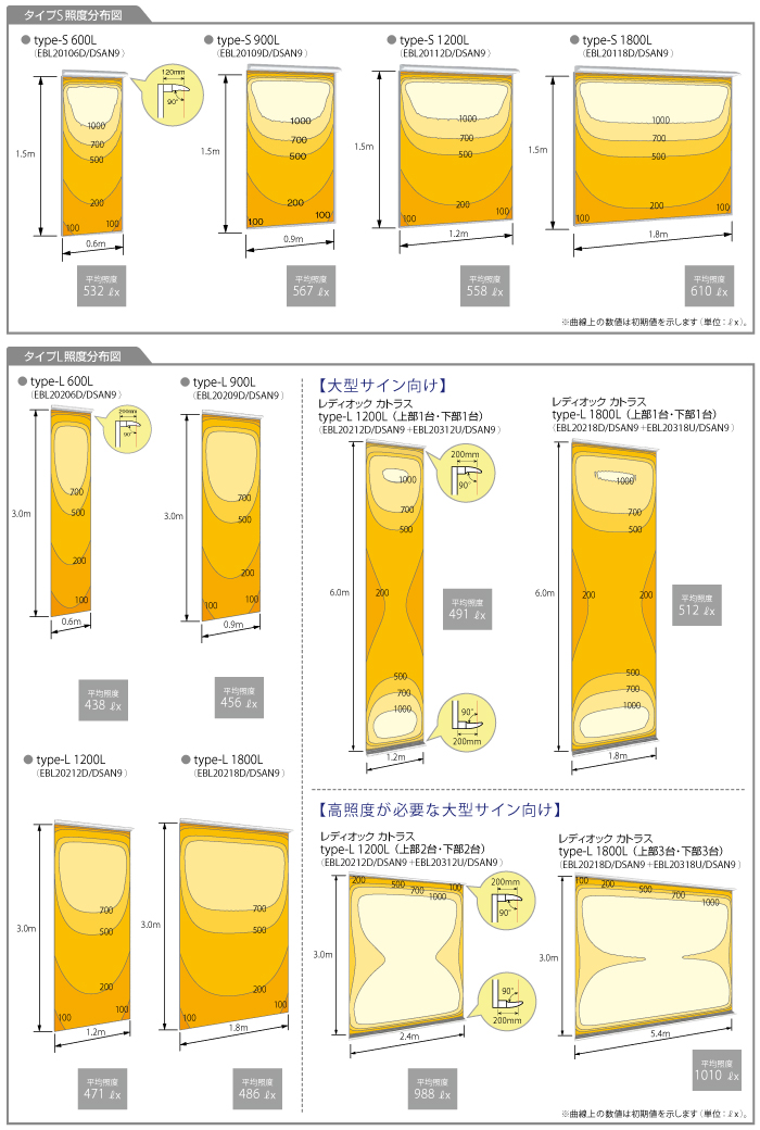 LED投光器