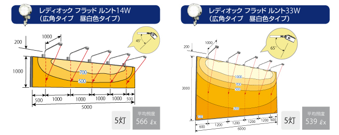 岩崎電気LED投光器 - 看板材料.COMヤフー店 - 通販 - Yahoo!ショッピング