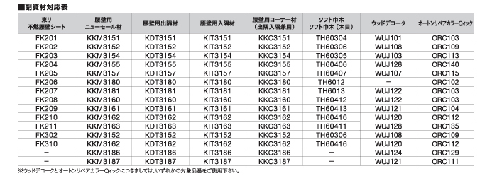 立面仕上材