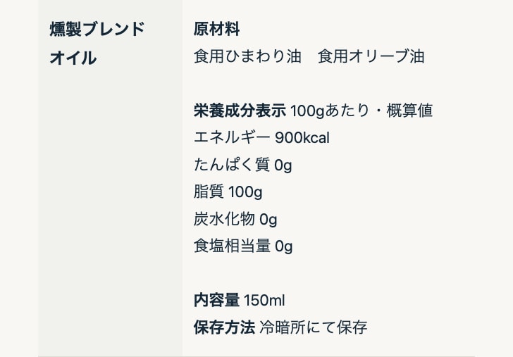 商品情報