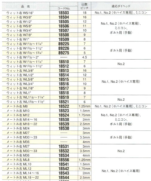 アサダ ボルトねじ用チェーザ ウィット左 WL1/2 89087 1S（2799481