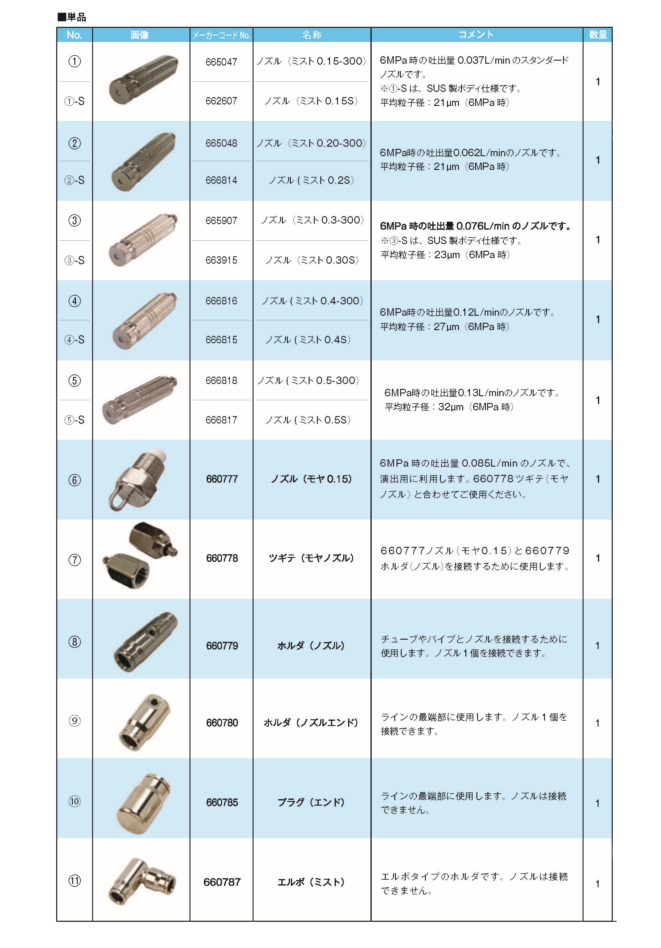 丸山製作所 ユニバーサルミスト オプション単品 665048 ノズル (ミスト