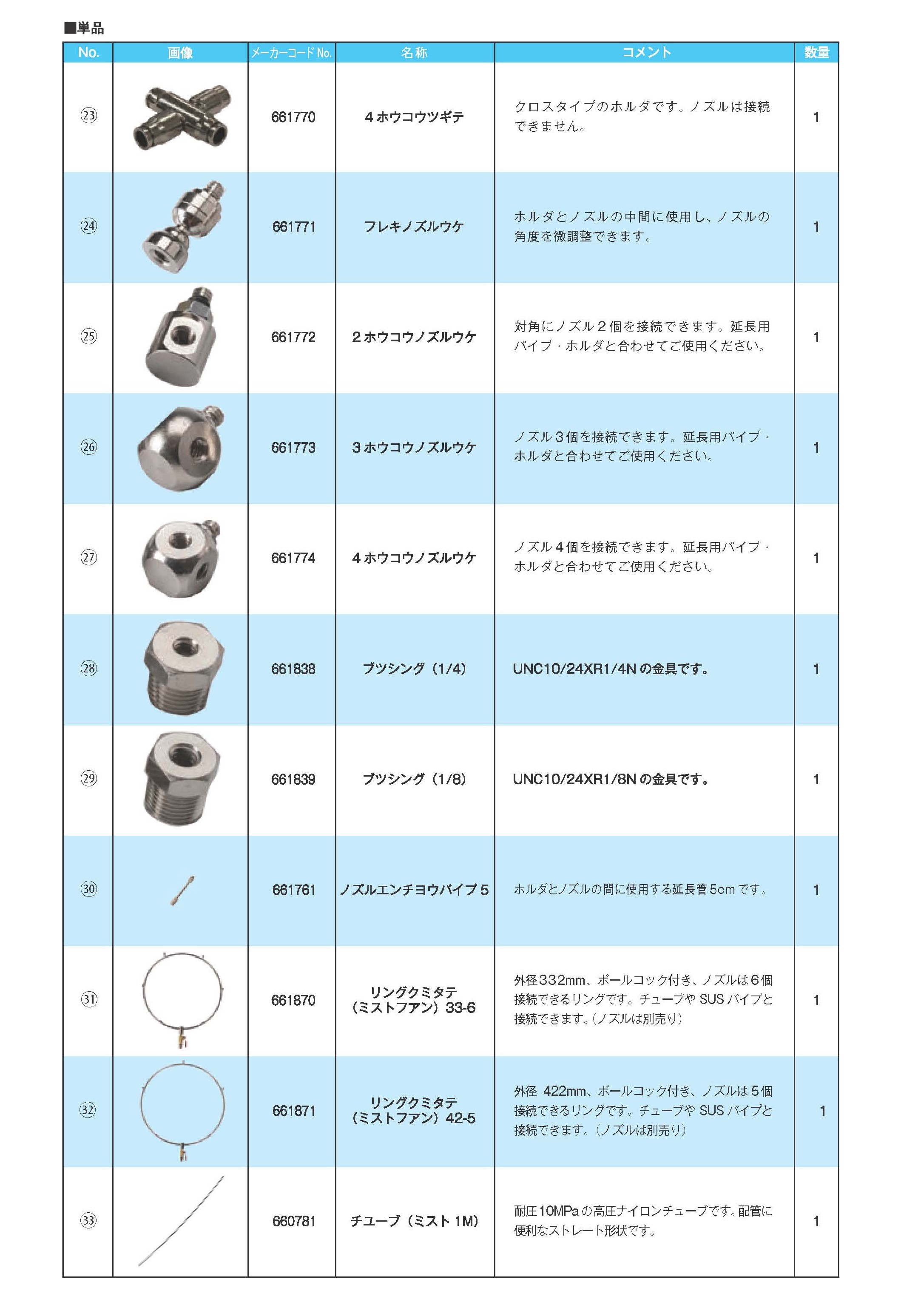 丸山製作所 ユニバーサルミスト オプション単品 661774 4ホウコウノ