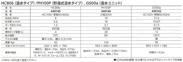 SALE／97%OFF】 レッキス工業 HC806 温水タイプ 高圧洗浄機 440145