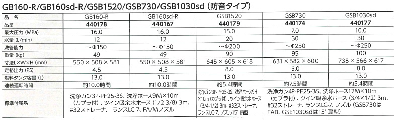 9周年記念イベントが レッキス工業 GSB1030sd 防音タイプ 高圧洗浄機 440177 fucoa.cl