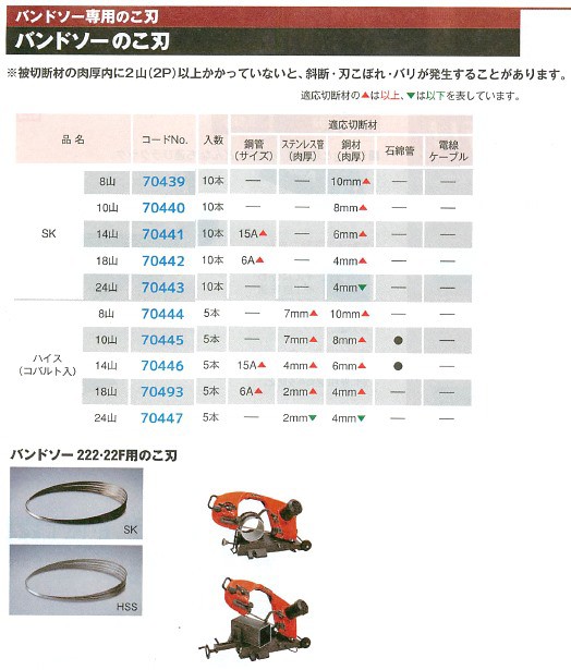 アサダ バンドソーのこ刃 ハイス (コバルト入) 14山 70446 【5枚入り