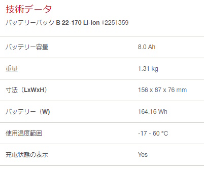HILTI ヒルティ NURON バッテリーパック B 22-170 Li-ion 2251359