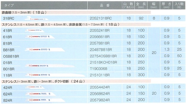 正規販売店】 レノックス バイメタルセーバーソー 18山x200x20x0.9 20487B818R その他電動切断工具、切断機