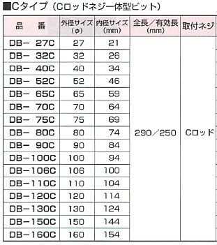 ドコアマシ】 ハウスビーエム ハウスBM DB-65C ダイヤモンドコアビット