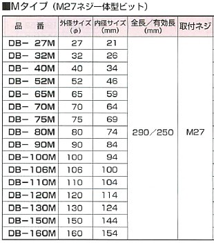 ハウスビーエム HouseBM DB-52C ダイヤモンドコアビット Cタイプ(C