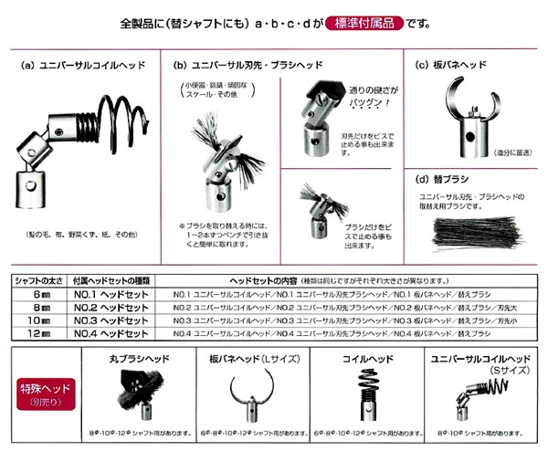 ヤスダトーラー 特殊ヘッド ユニバーサルコイルヘッド（Sサイズ） 8mm